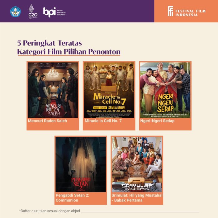 Festival Film Nasional yang Dinanti Setiap Tahun