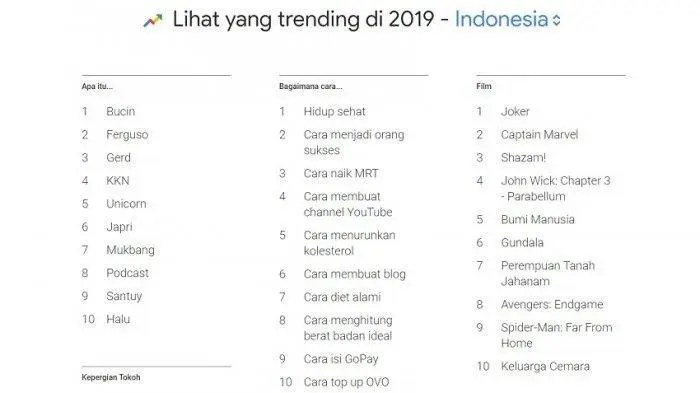 Contoh Bahasa Gaul Dan Artinya - AubrieminDavies Bahasa Gaul Dunia Virtual yang Muncul di Indonesia
