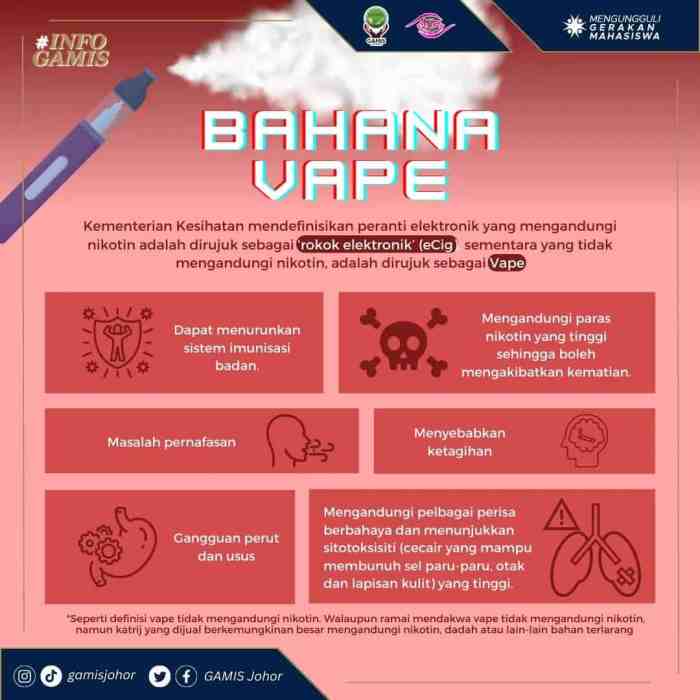 RSUP Dr. Sardjito | Bahaya Merokok Info Bahaya Asap Rokok bagi Keluarga