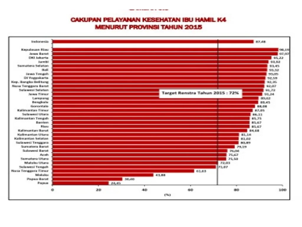 Kasus Kesehatan Ibu dan Anak Terbaru di Daerah